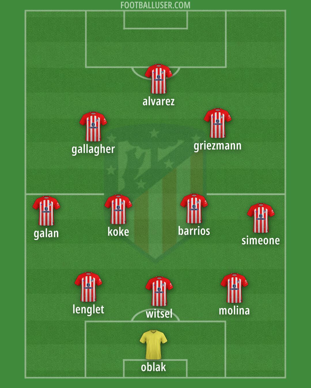 Atlético Formation 2024