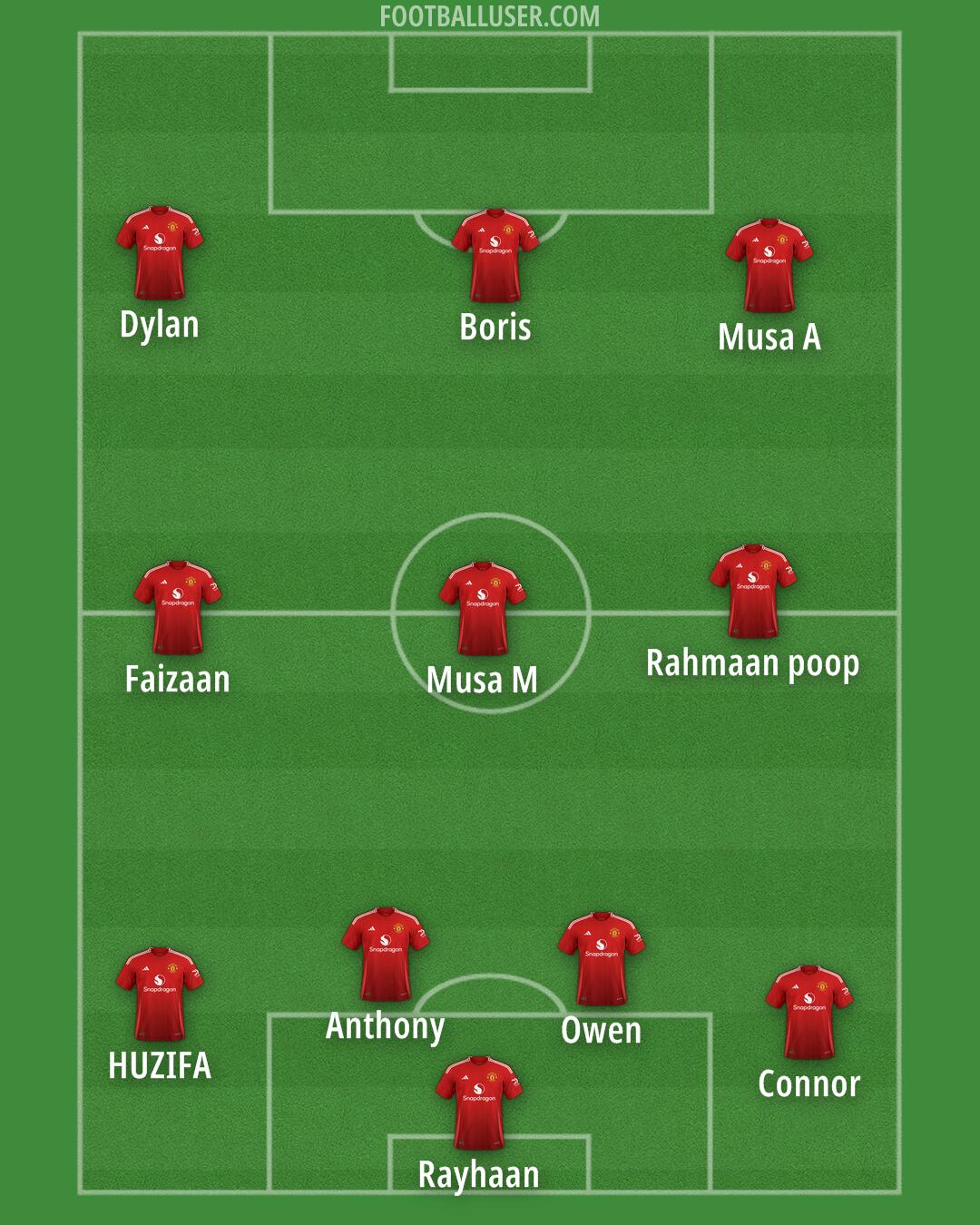 Man Utd Formation 2024