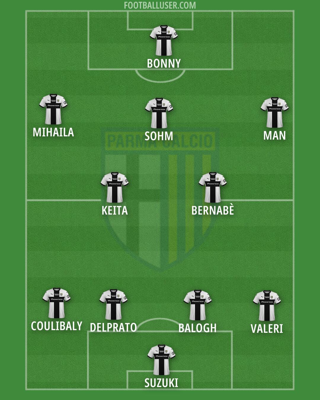 Parma Formation 2024