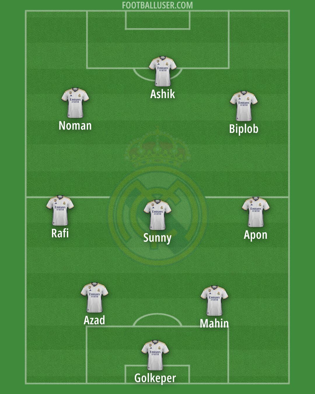 Real Madrid Formation 2024