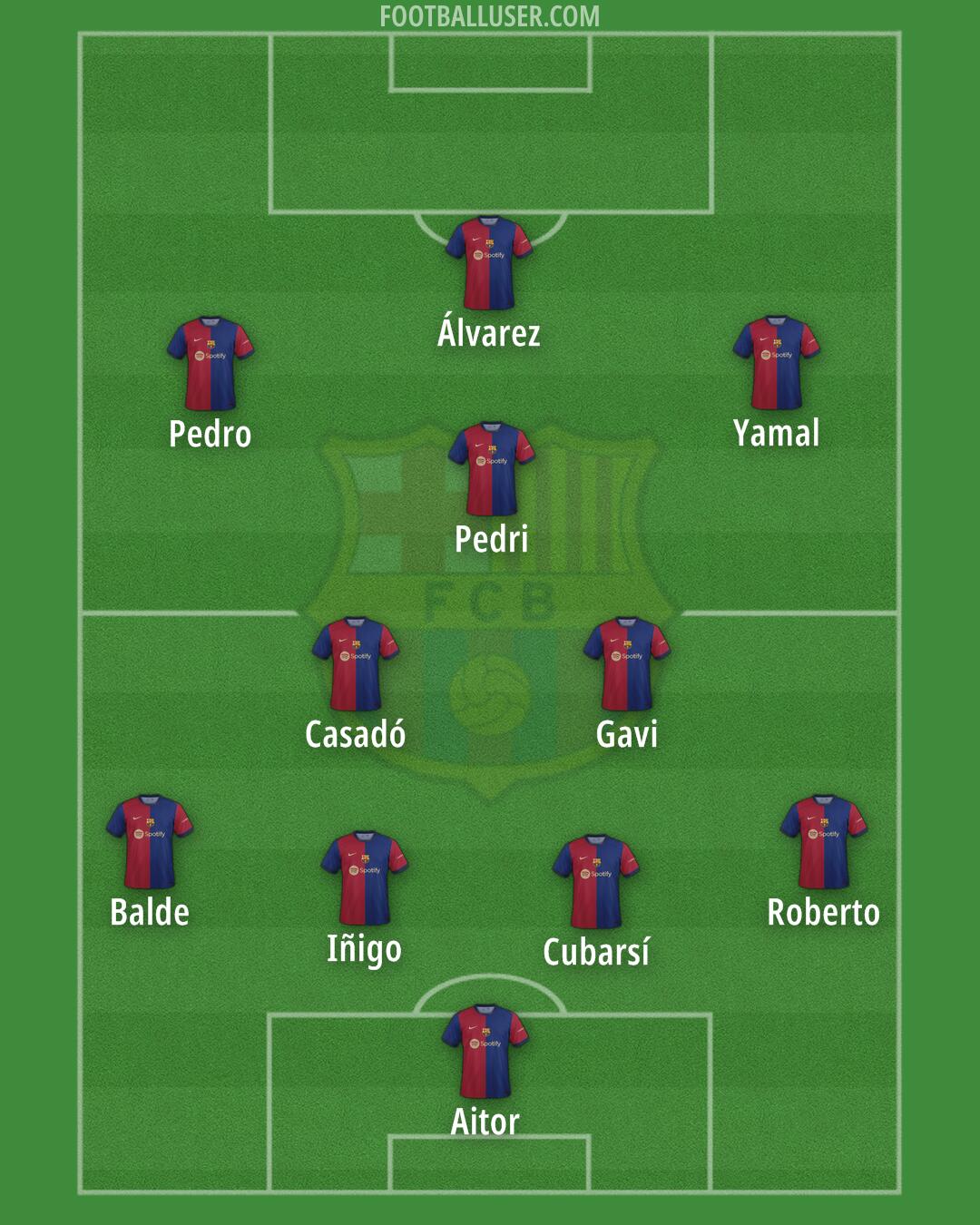 Barcelona Formation 2024