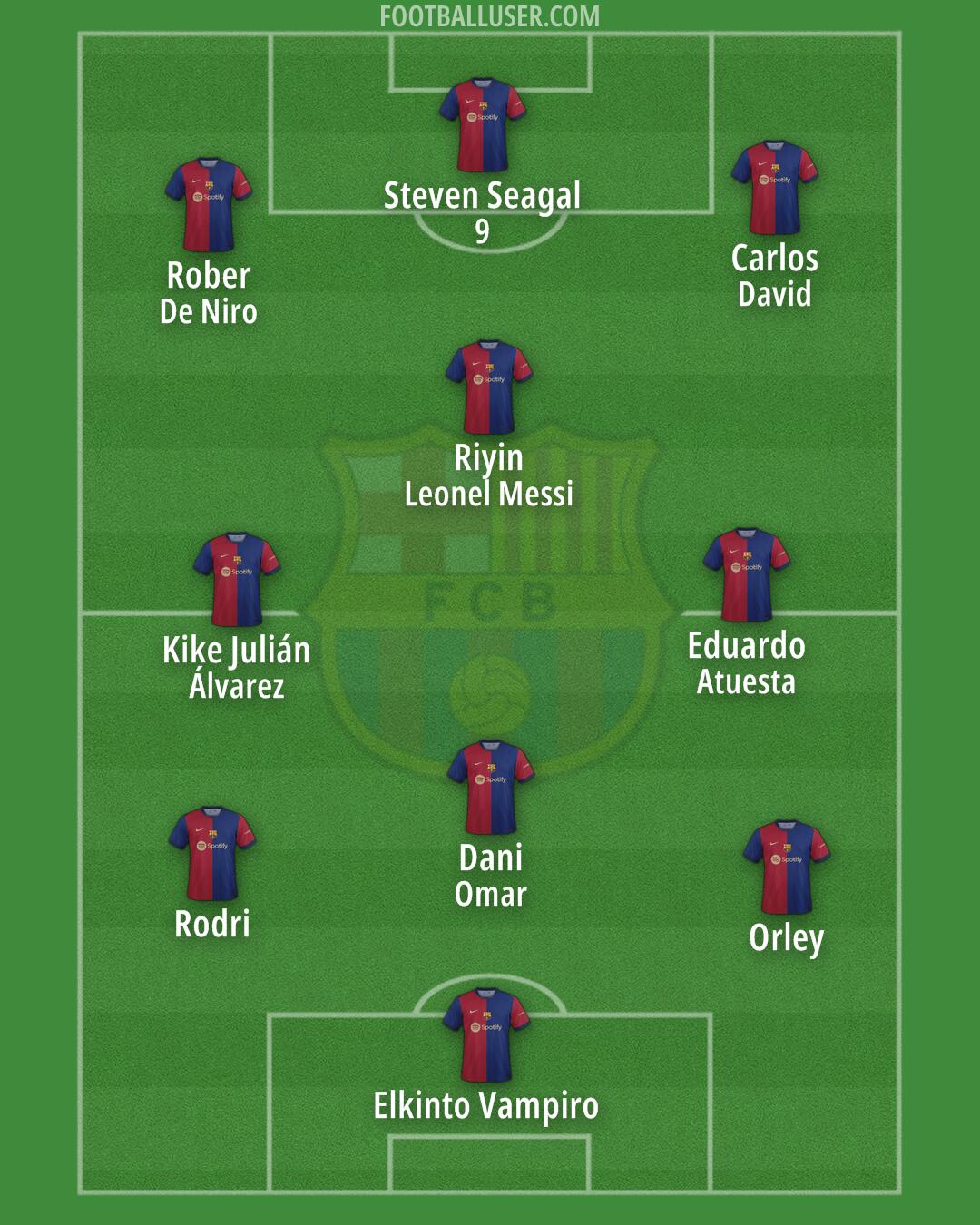 Barcelona Formation 2024