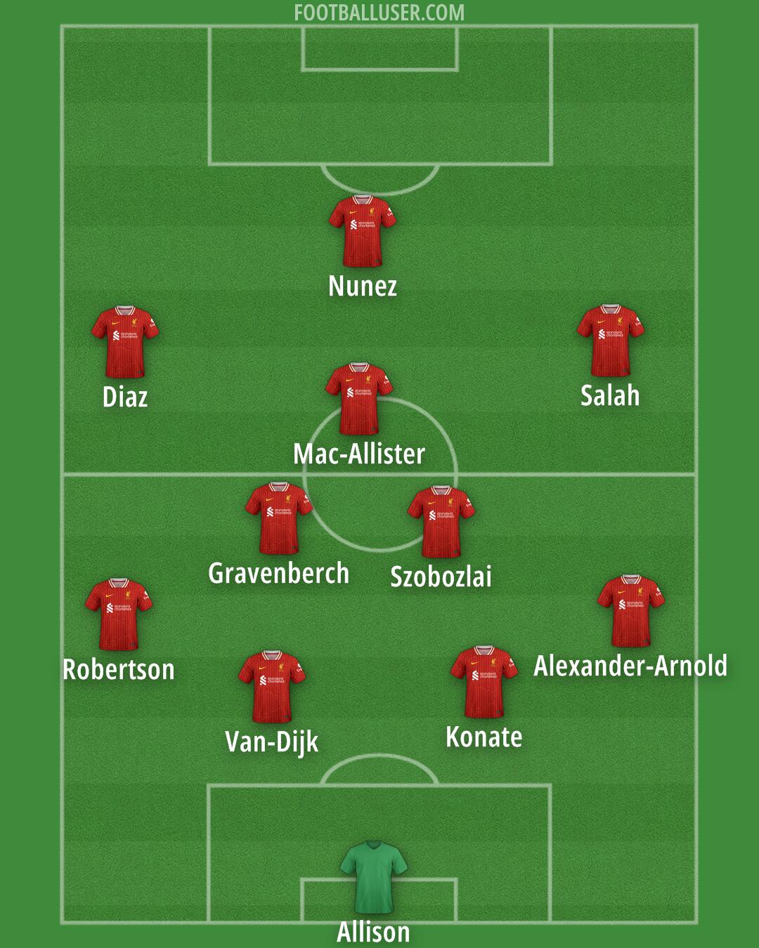 Liverpool Formation 2024