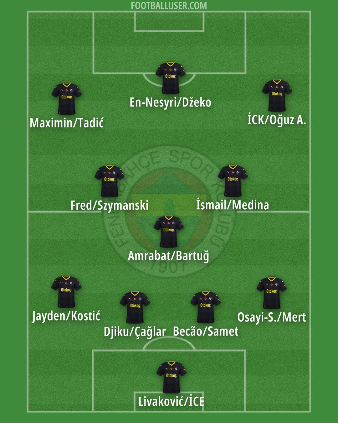 Fenerbahçe Formation 2024