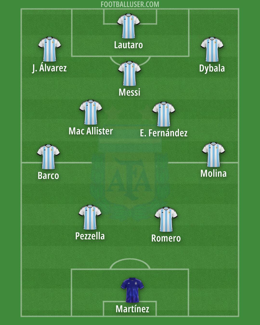 Argentina Formation 2024