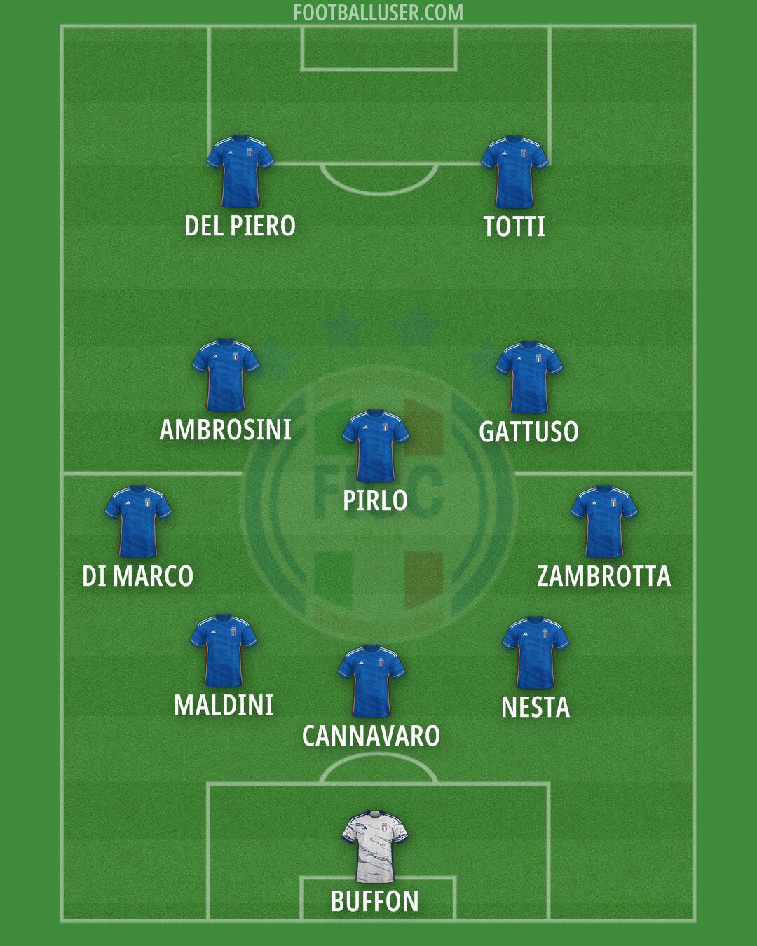 Italy Formation 2024