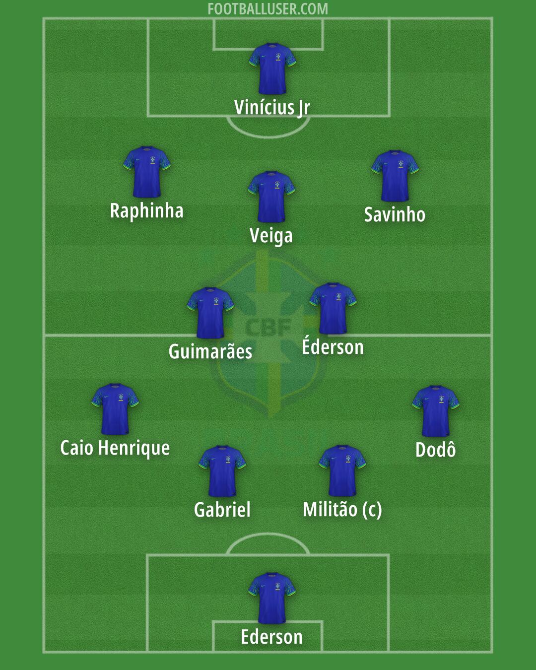 Brazil Formation 2024