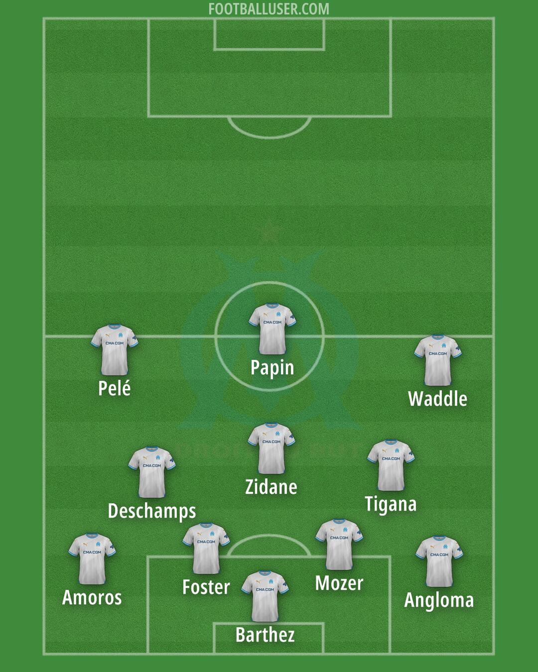 Marseille Formation 2024