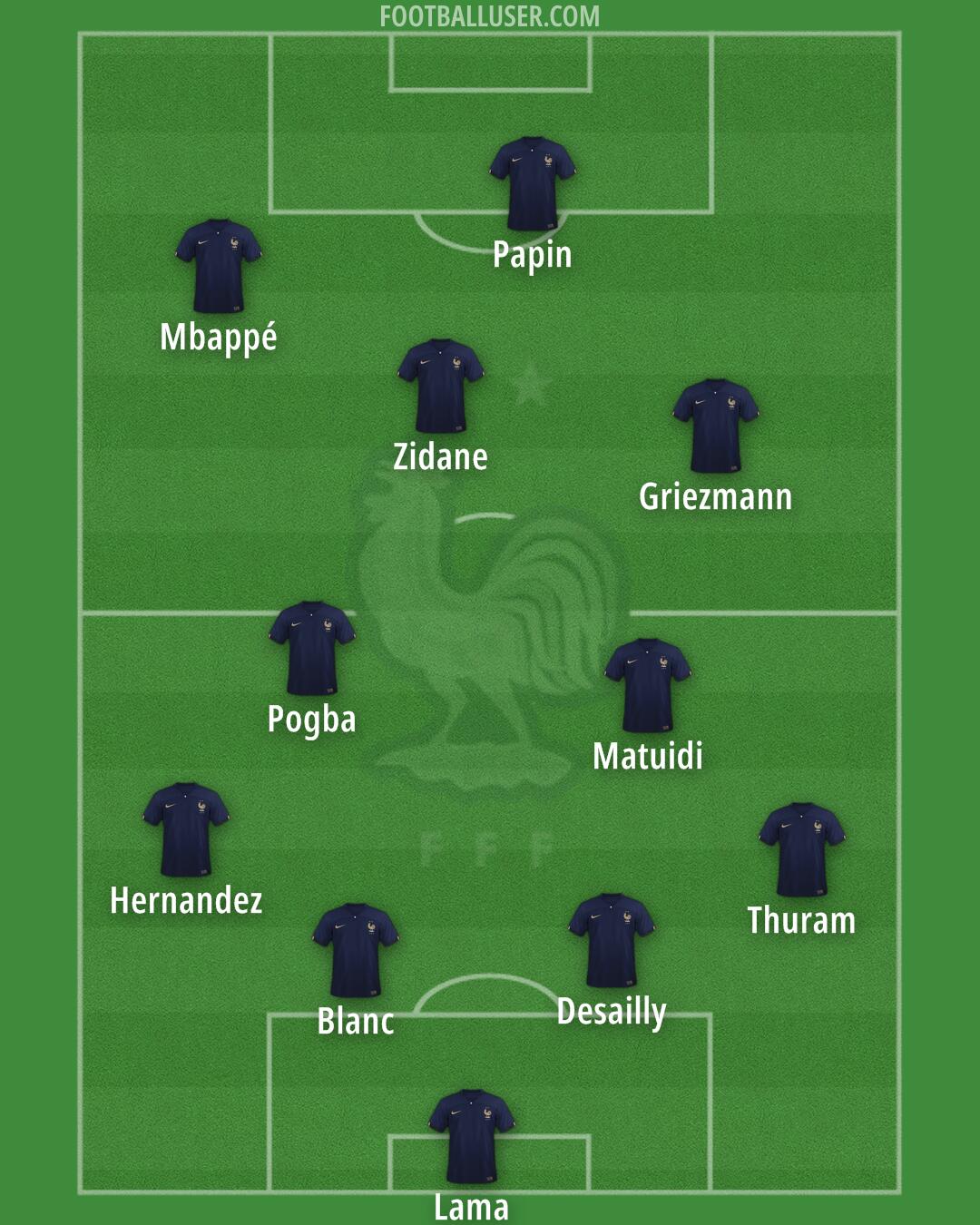 France Formation 2024