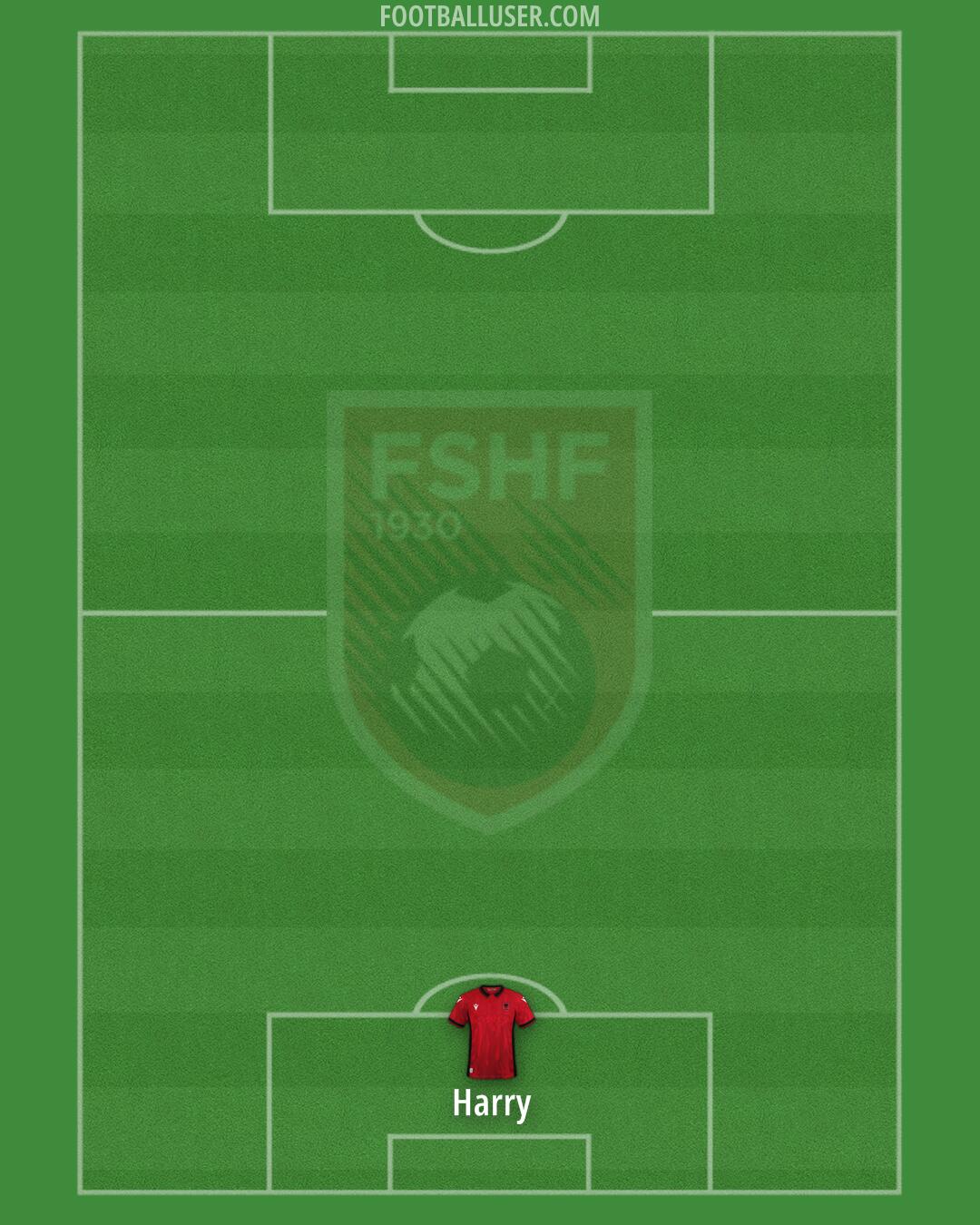 Albania Formation 2024