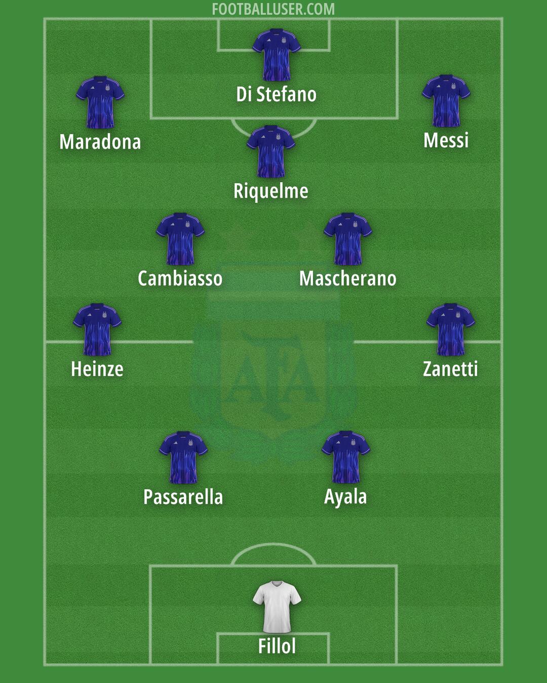 Argentina Formation 2024