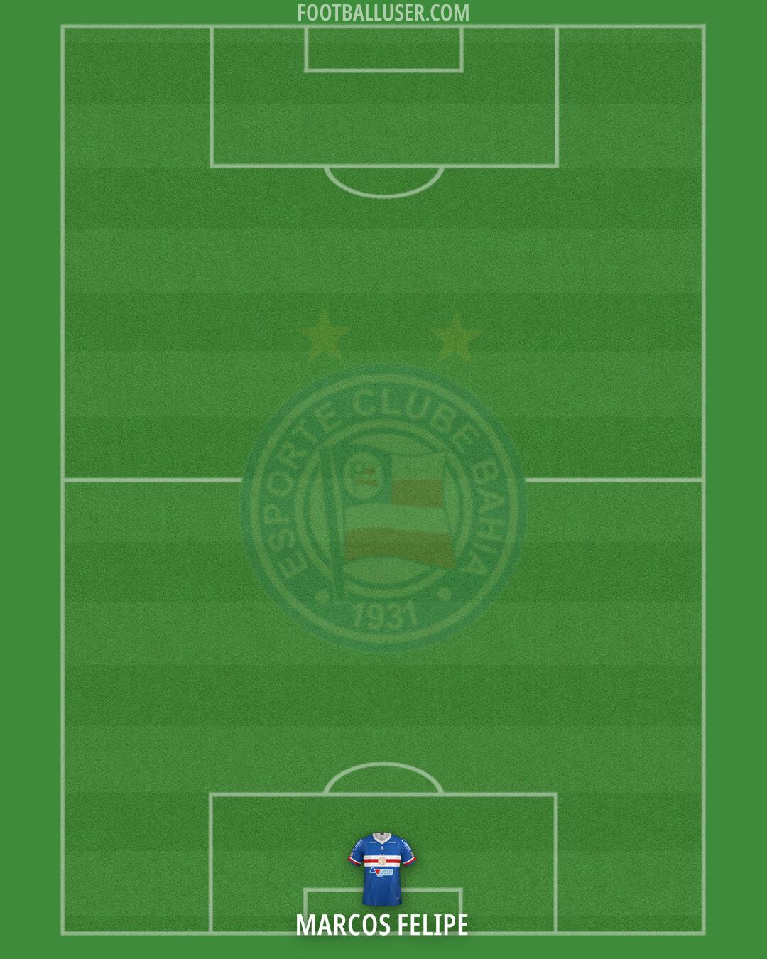 Bahia Formation 2024