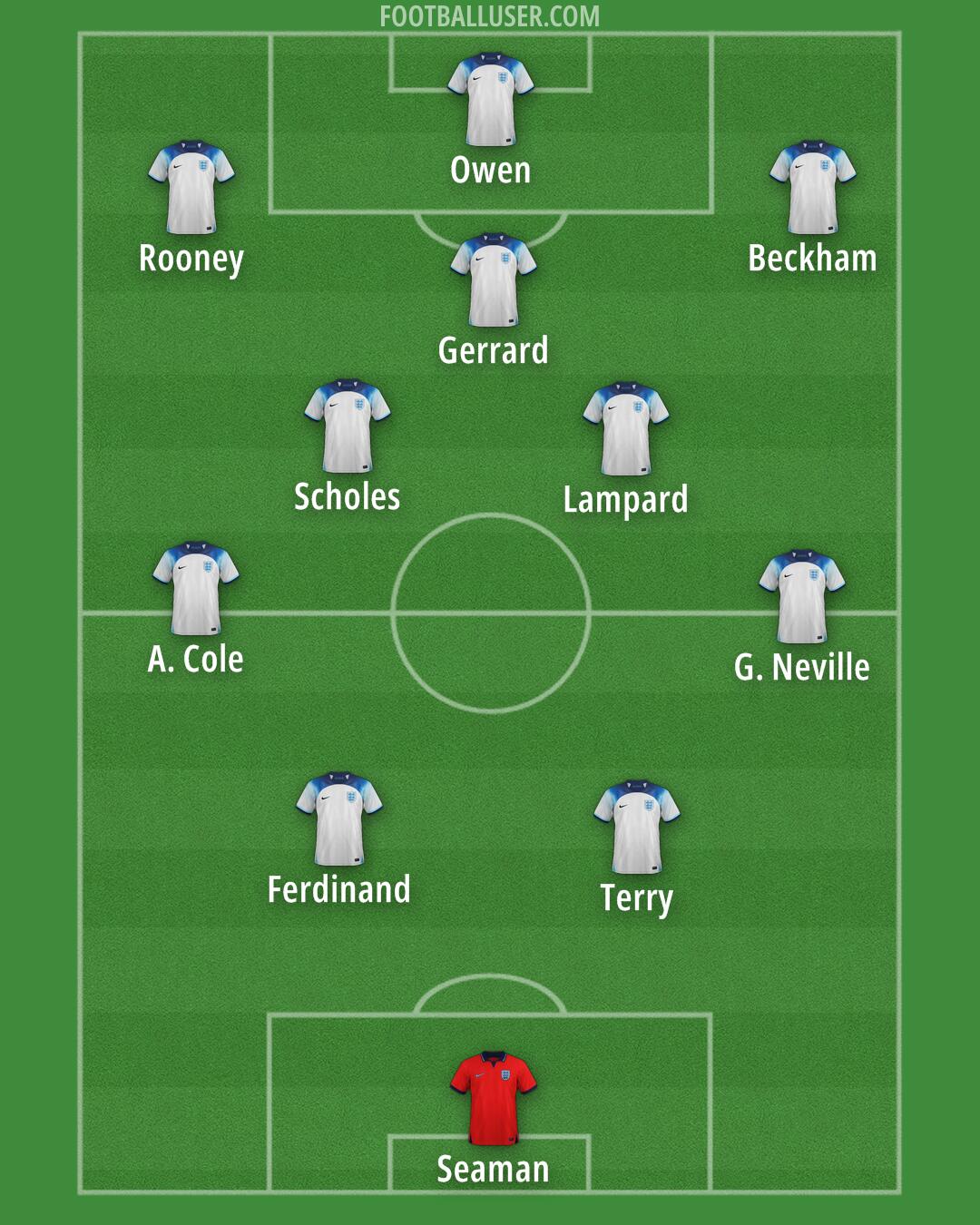 England Formation 2024