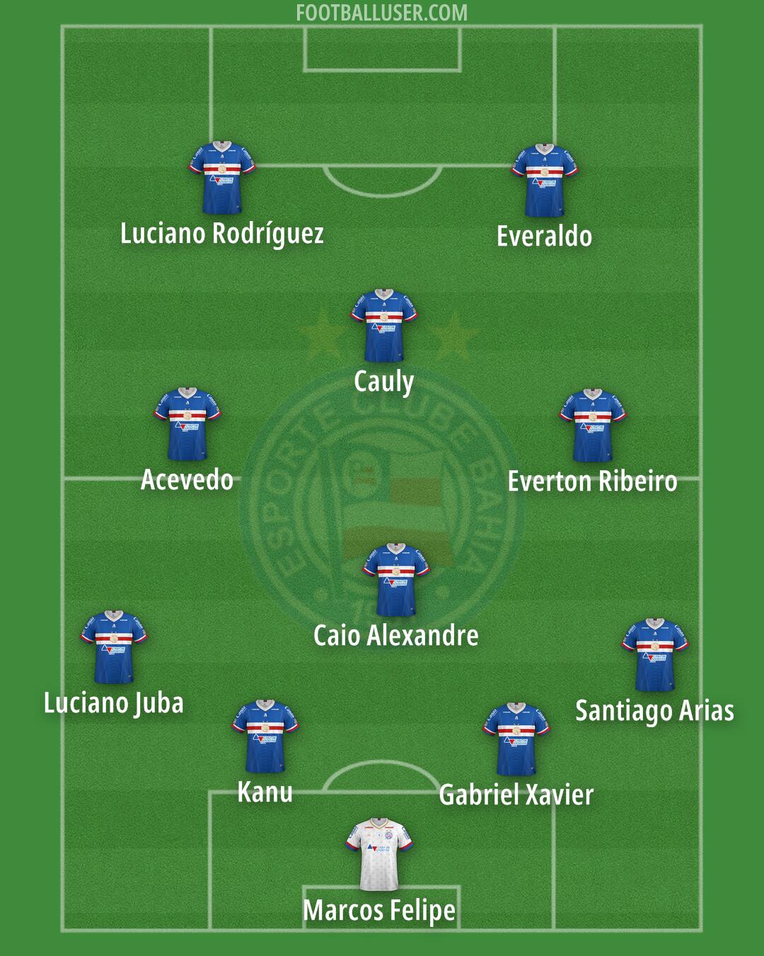 Bahia Formation 2024