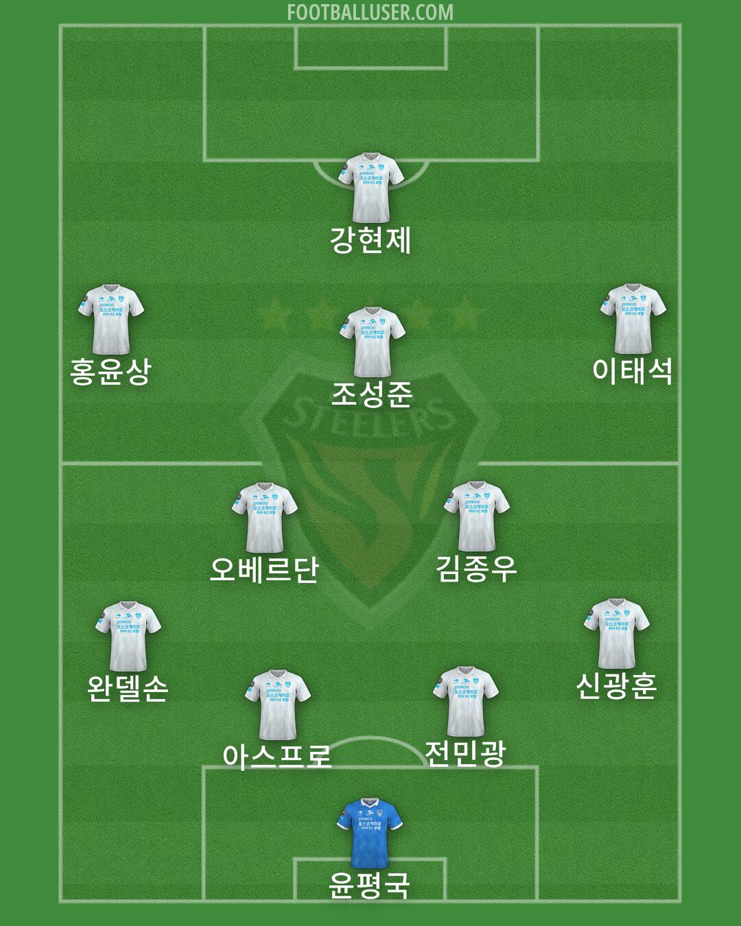 Pohang Formation 2024