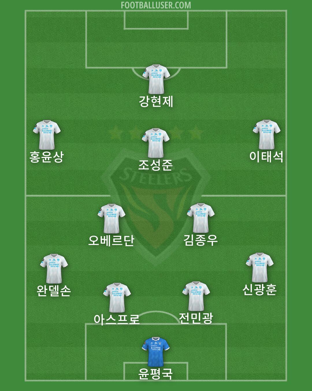 Pohang Formation 2024