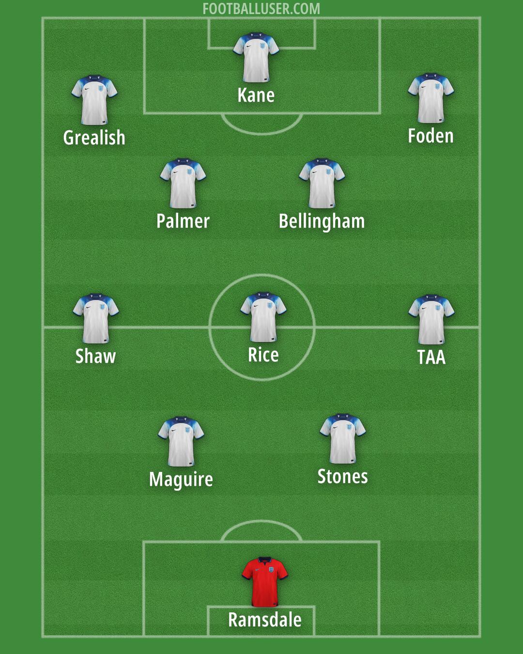 England Formation 2024