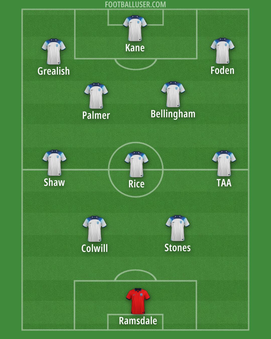 England Formation 2024