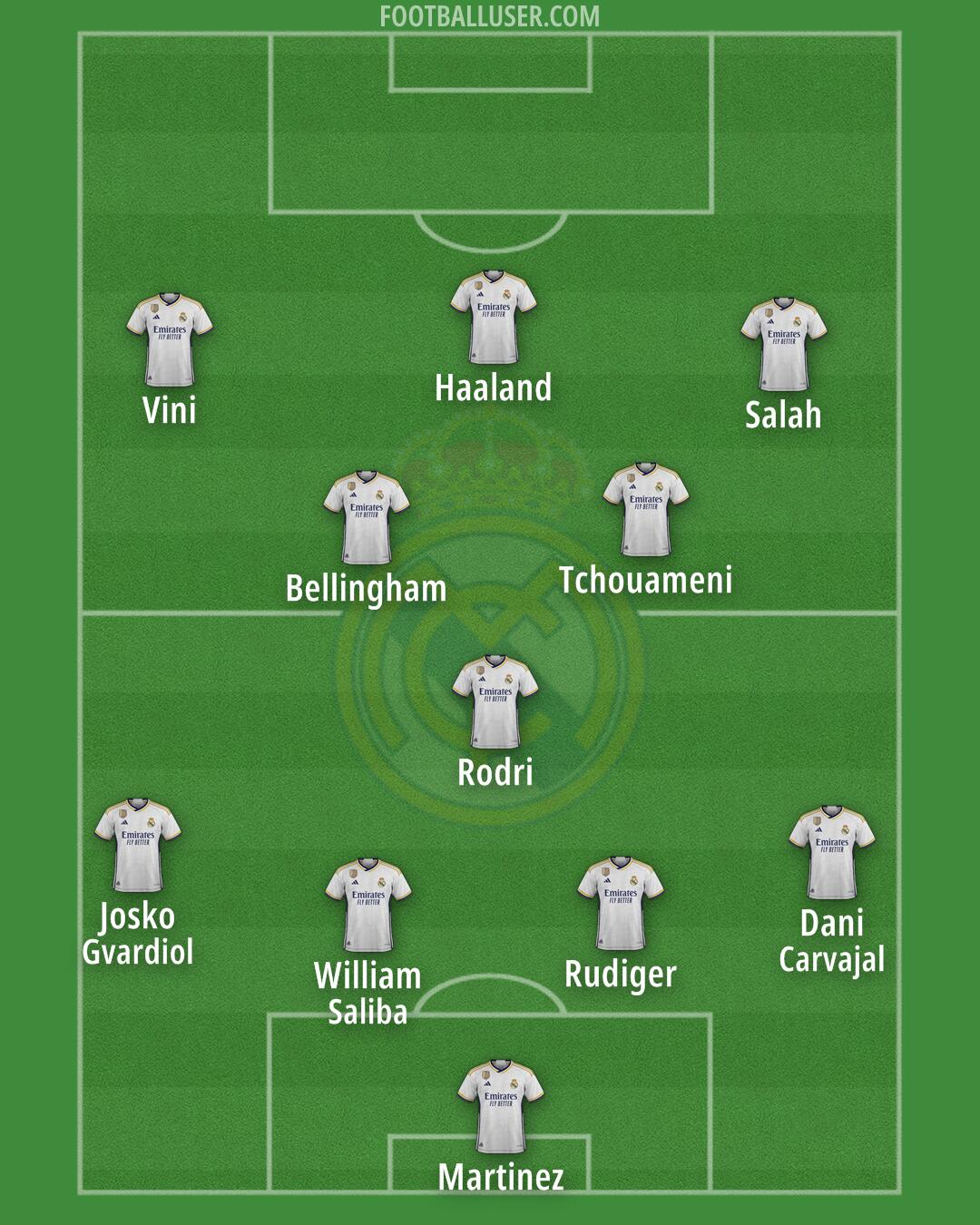 Real Madrid Formation 2024