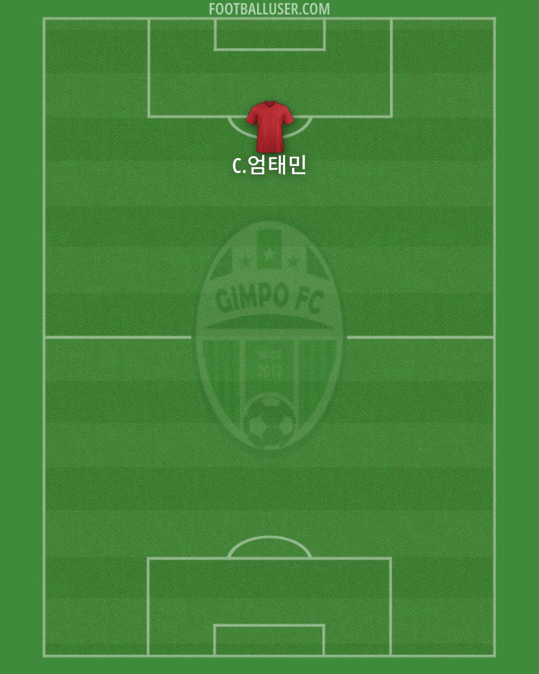 Gimpo FC Formation 2024