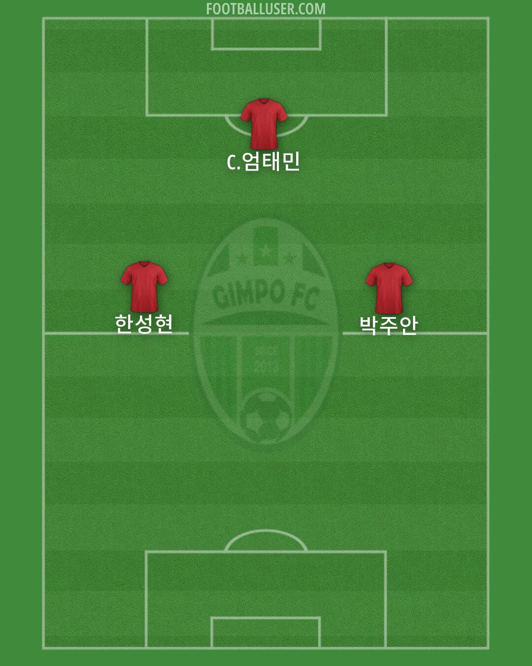 Gimpo FC Formation 2024