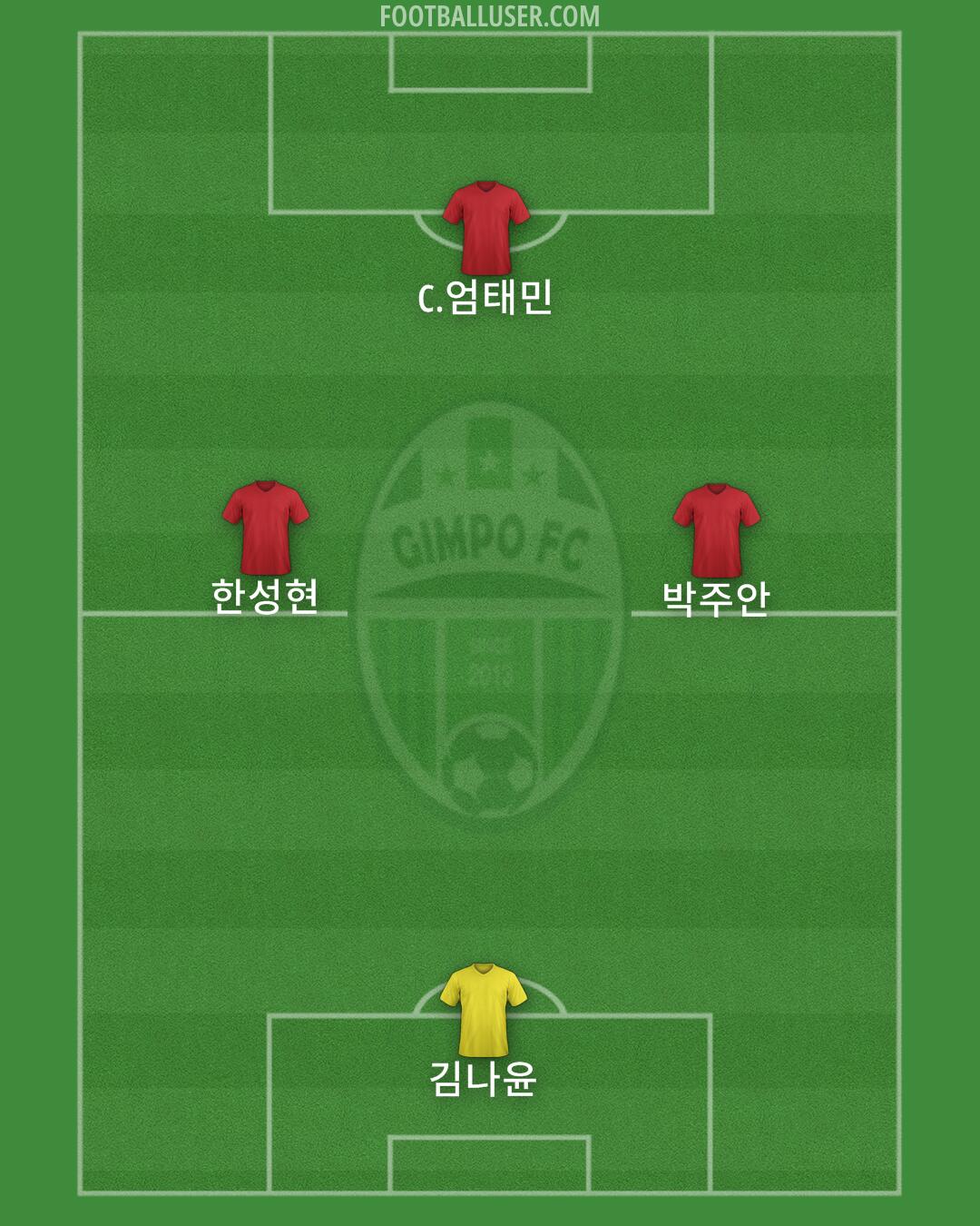 Gimpo FC Formation 2024