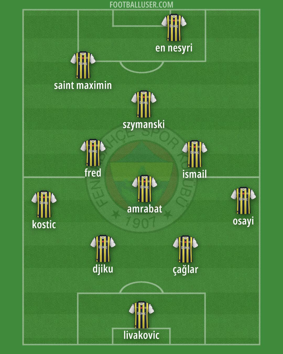 Fenerbahçe Formation 2024