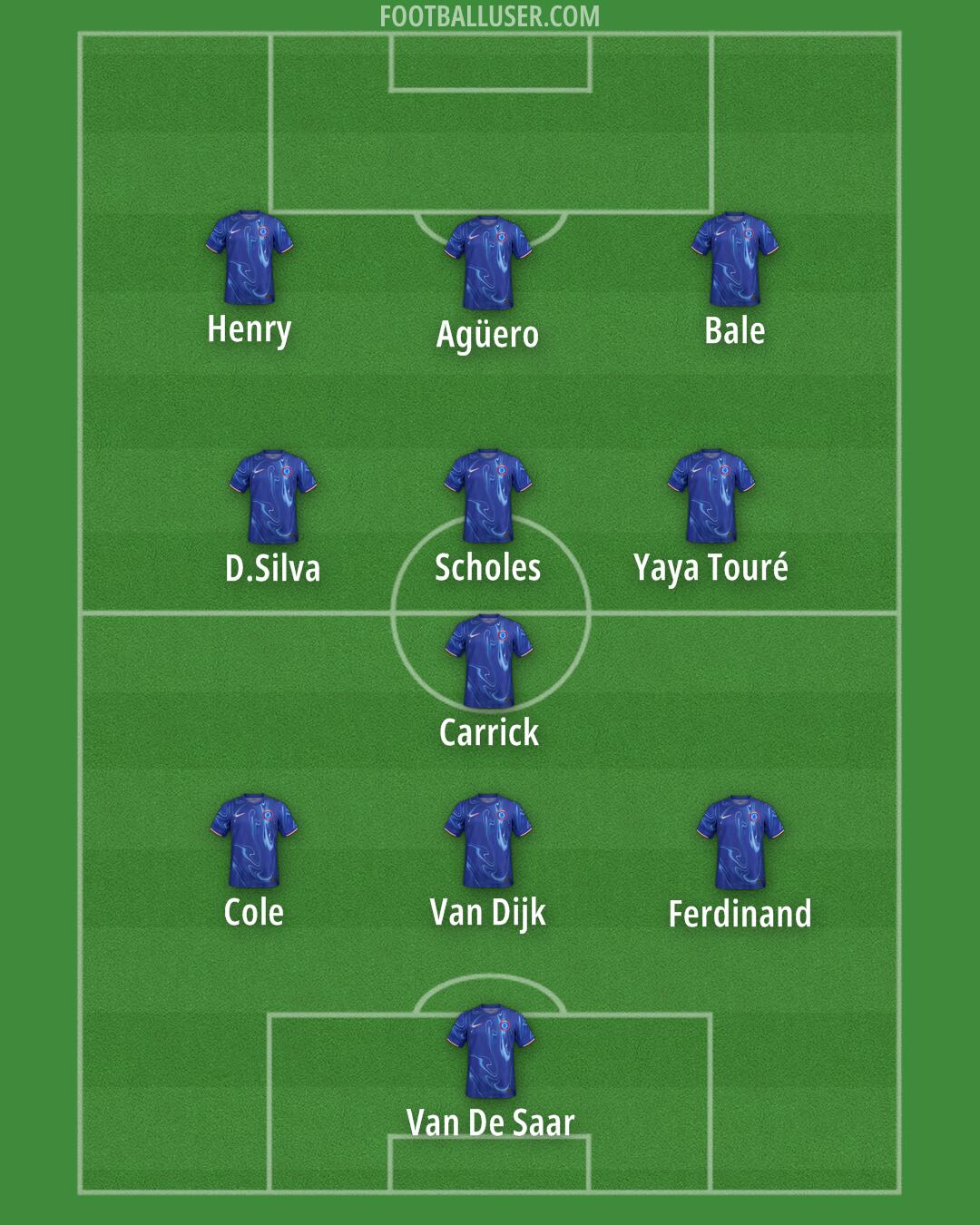 Chelsea Formation 2024