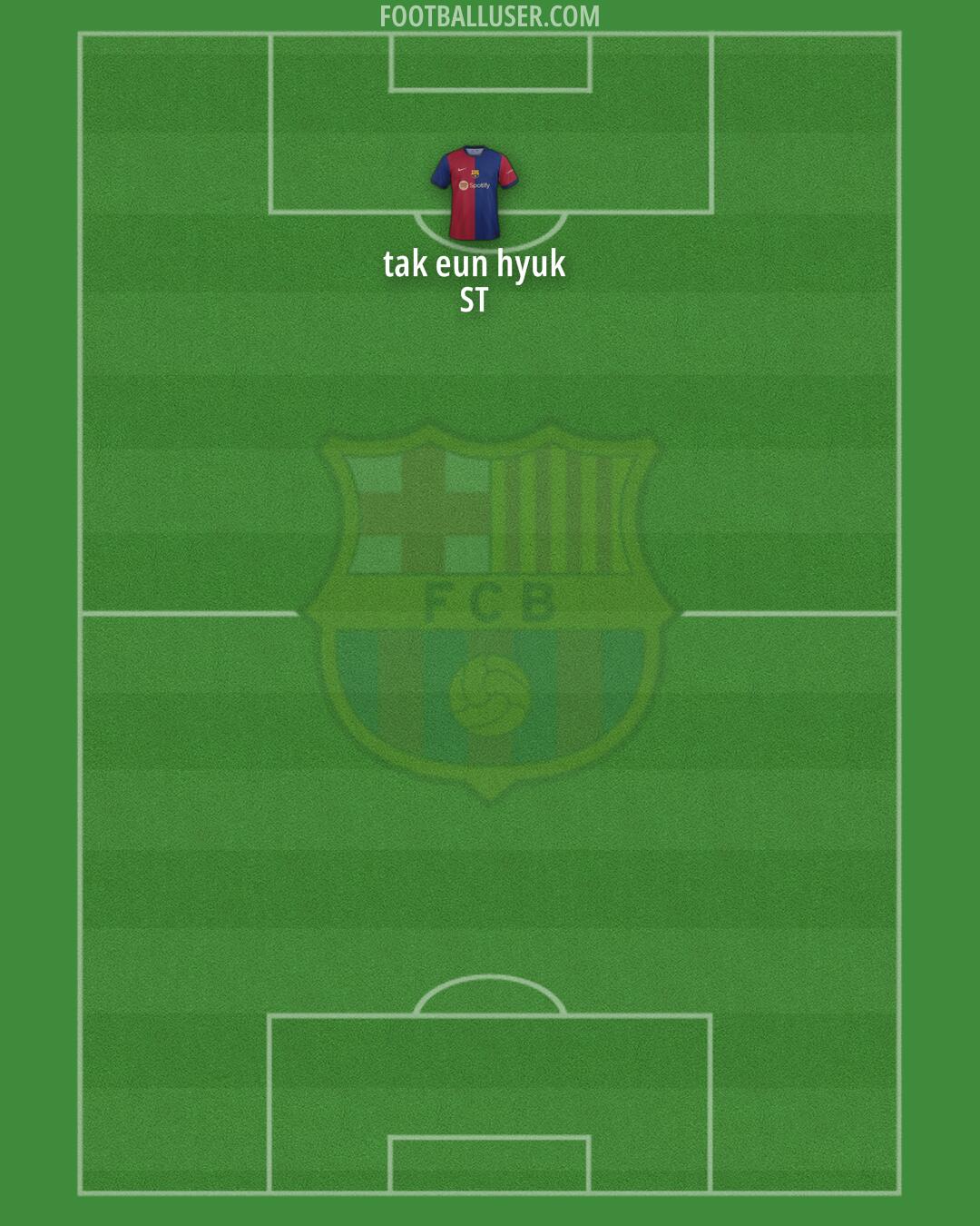 Barcelona Formation 2024