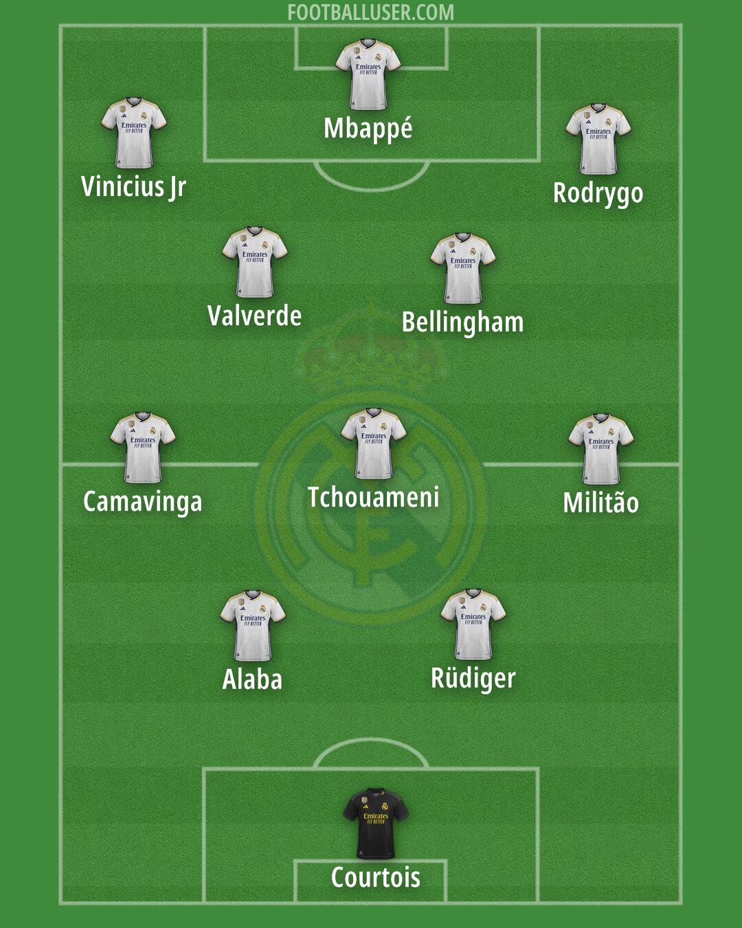 Real Madrid Formation 2024