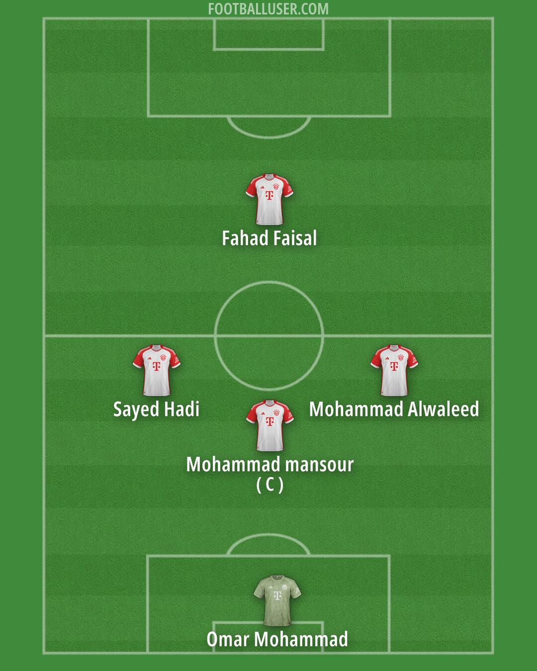 FC Bayern Formation 2024