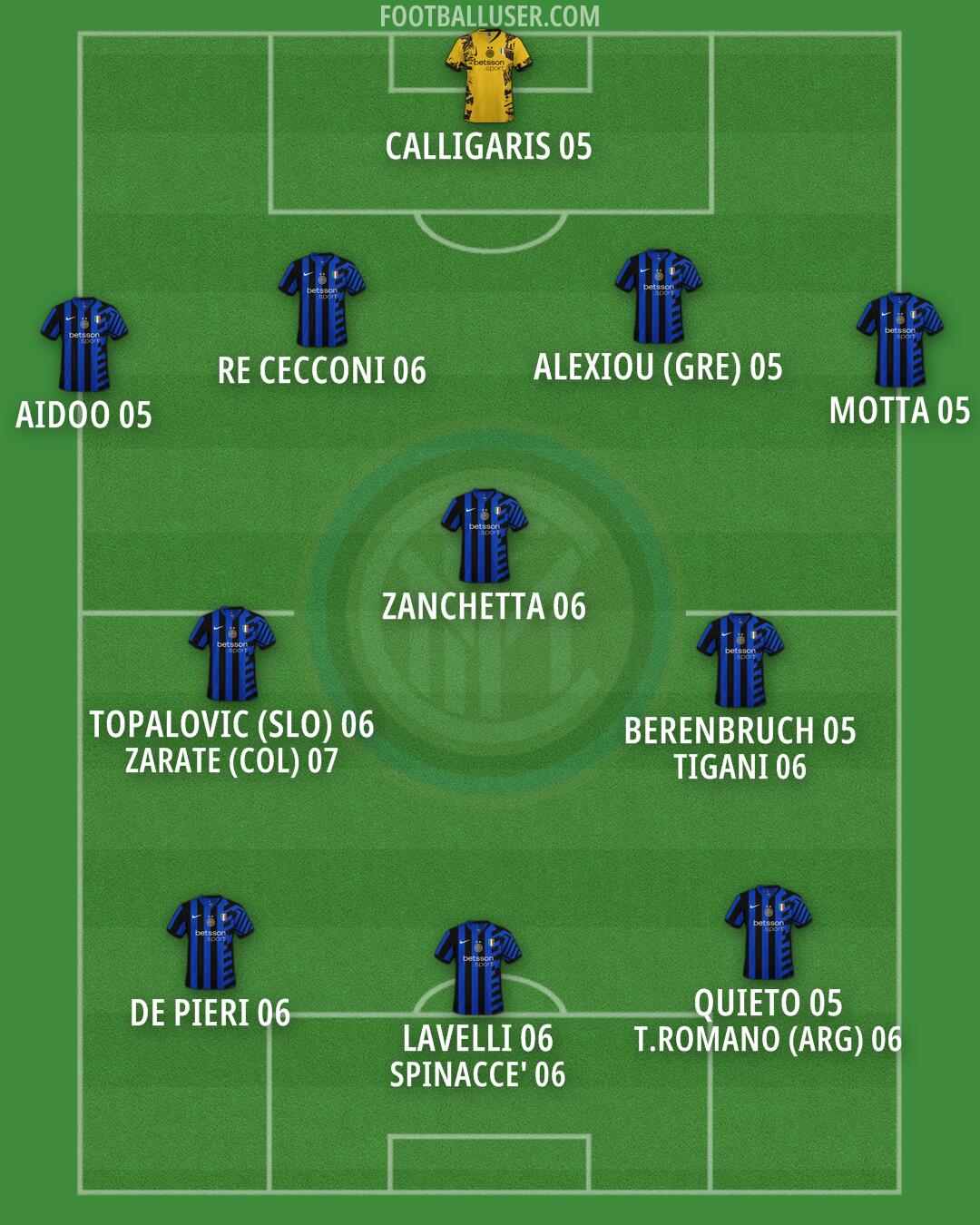 Inter Formation 2024