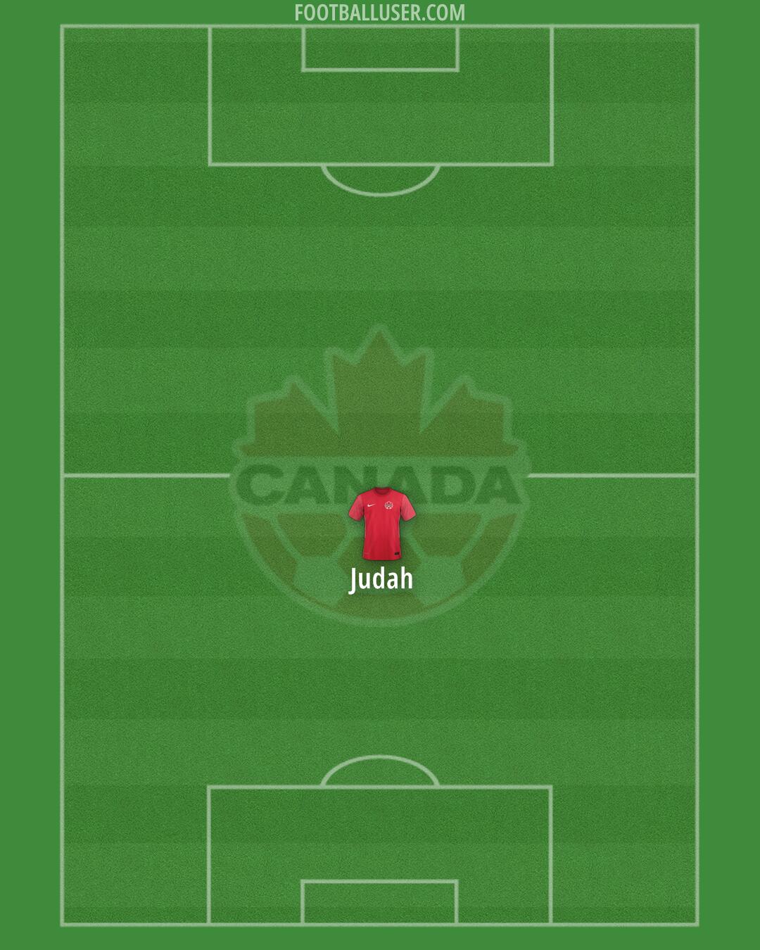 Canada Formation 2024