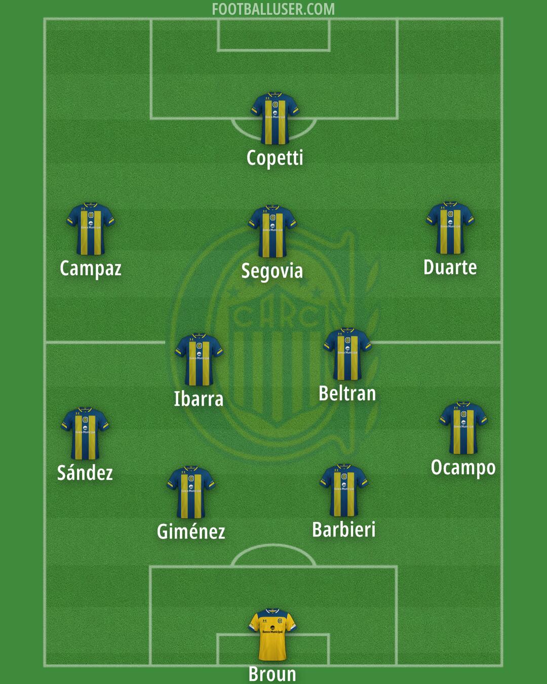 Rosario Central Formation 2024