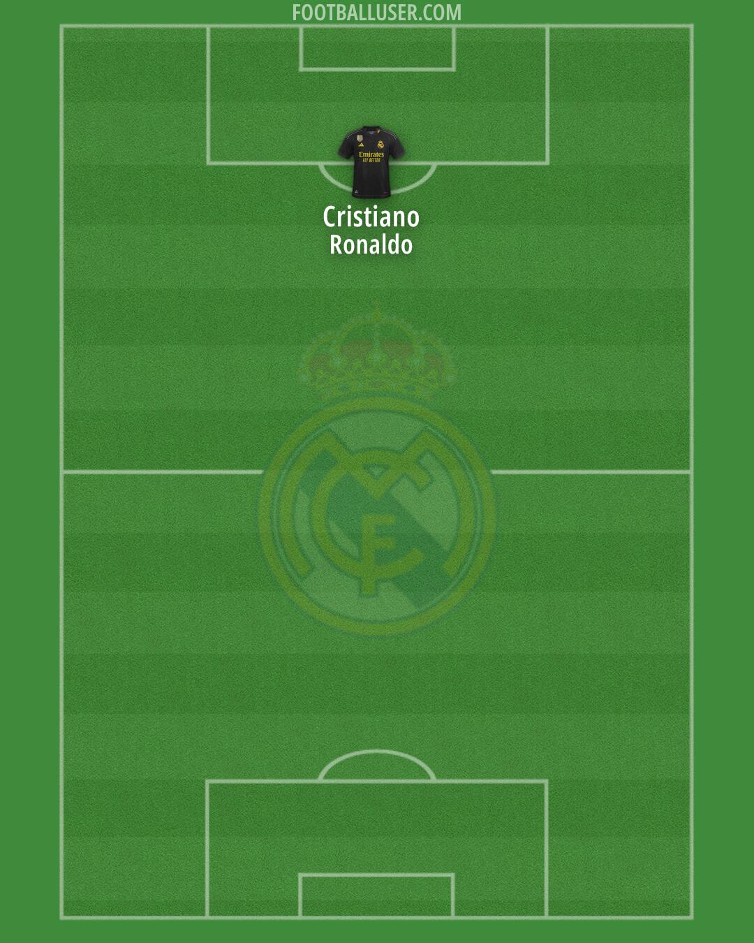 Real Madrid Formation 2024