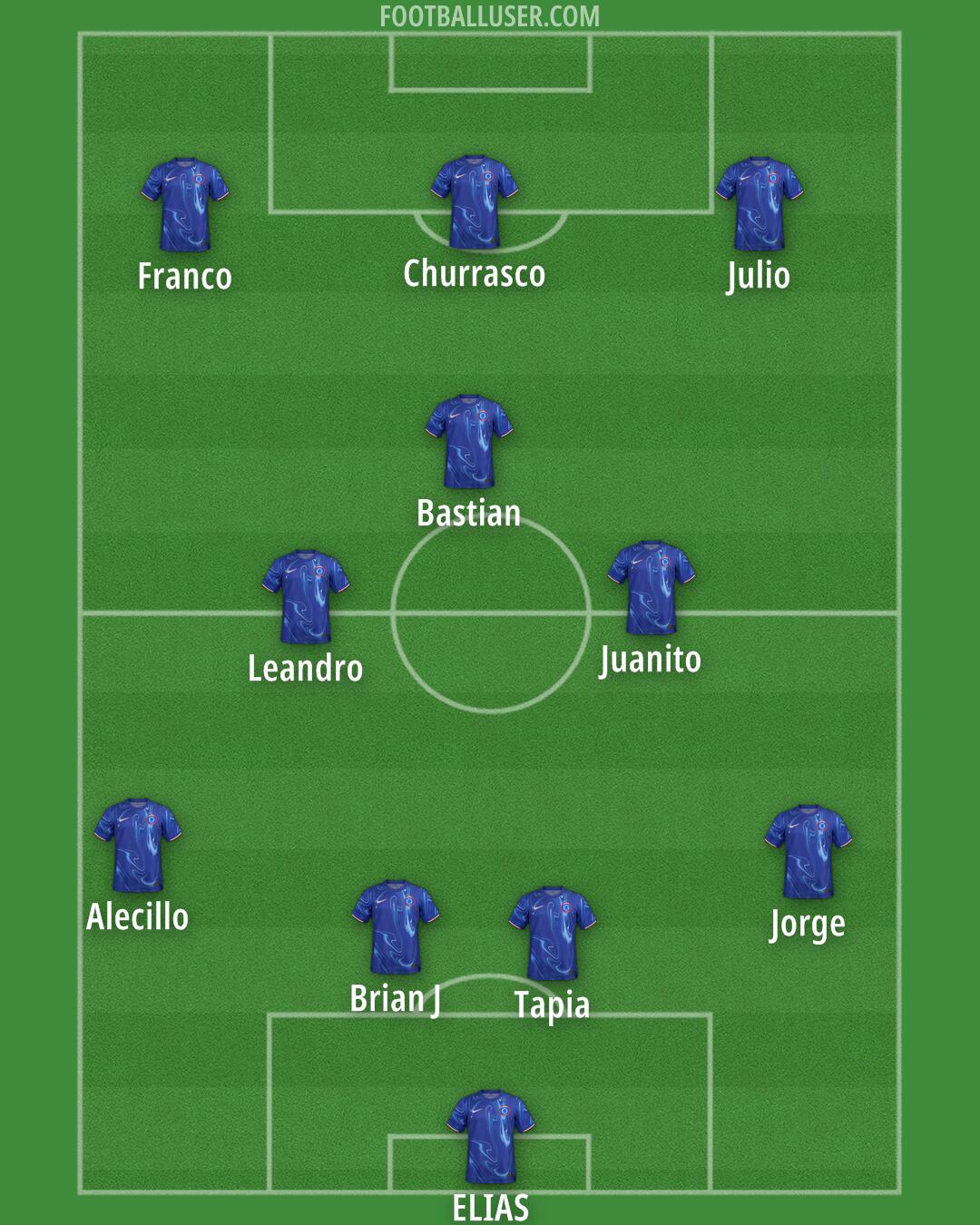 Chelsea Formation 2024