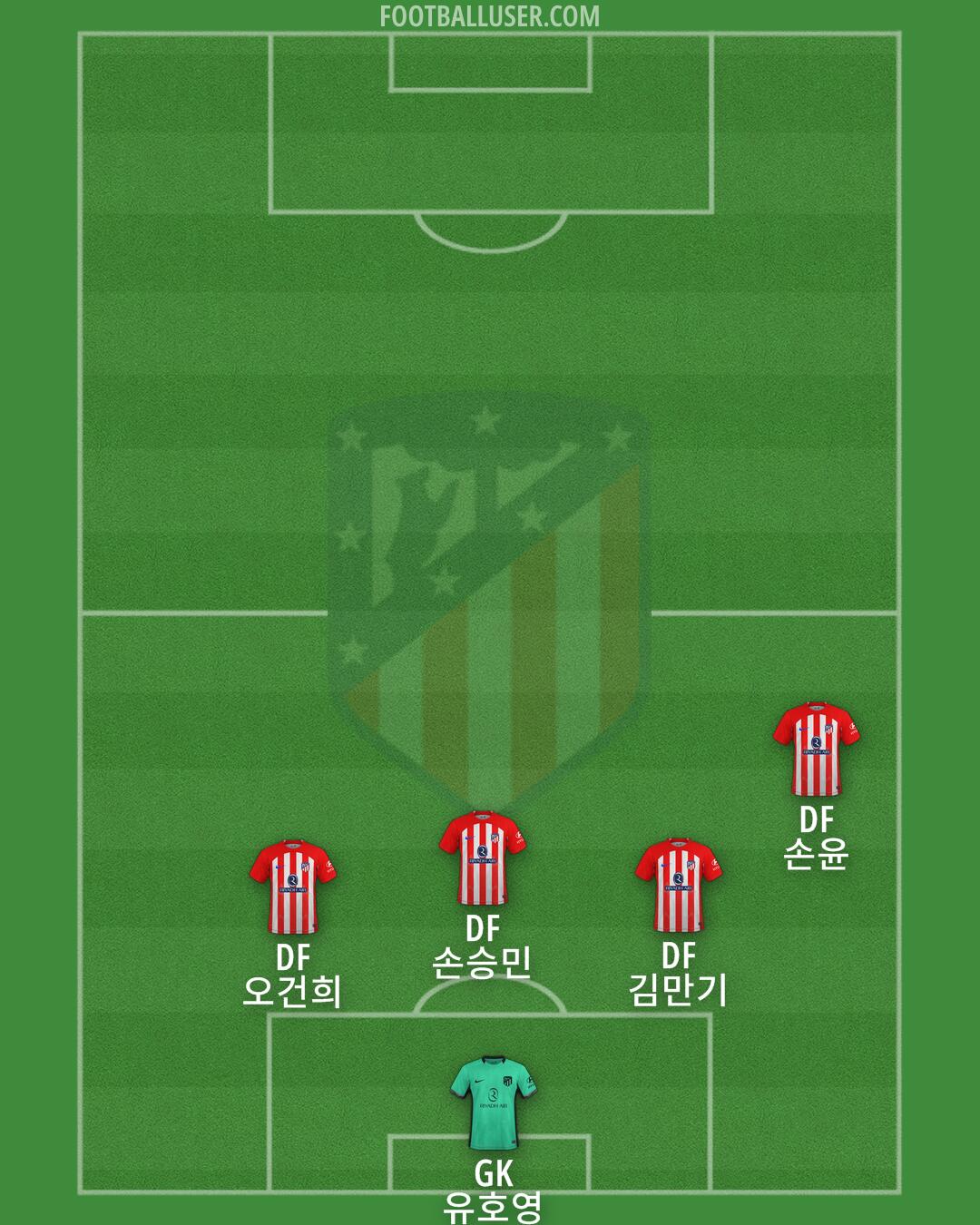 Atlético Formation 2024