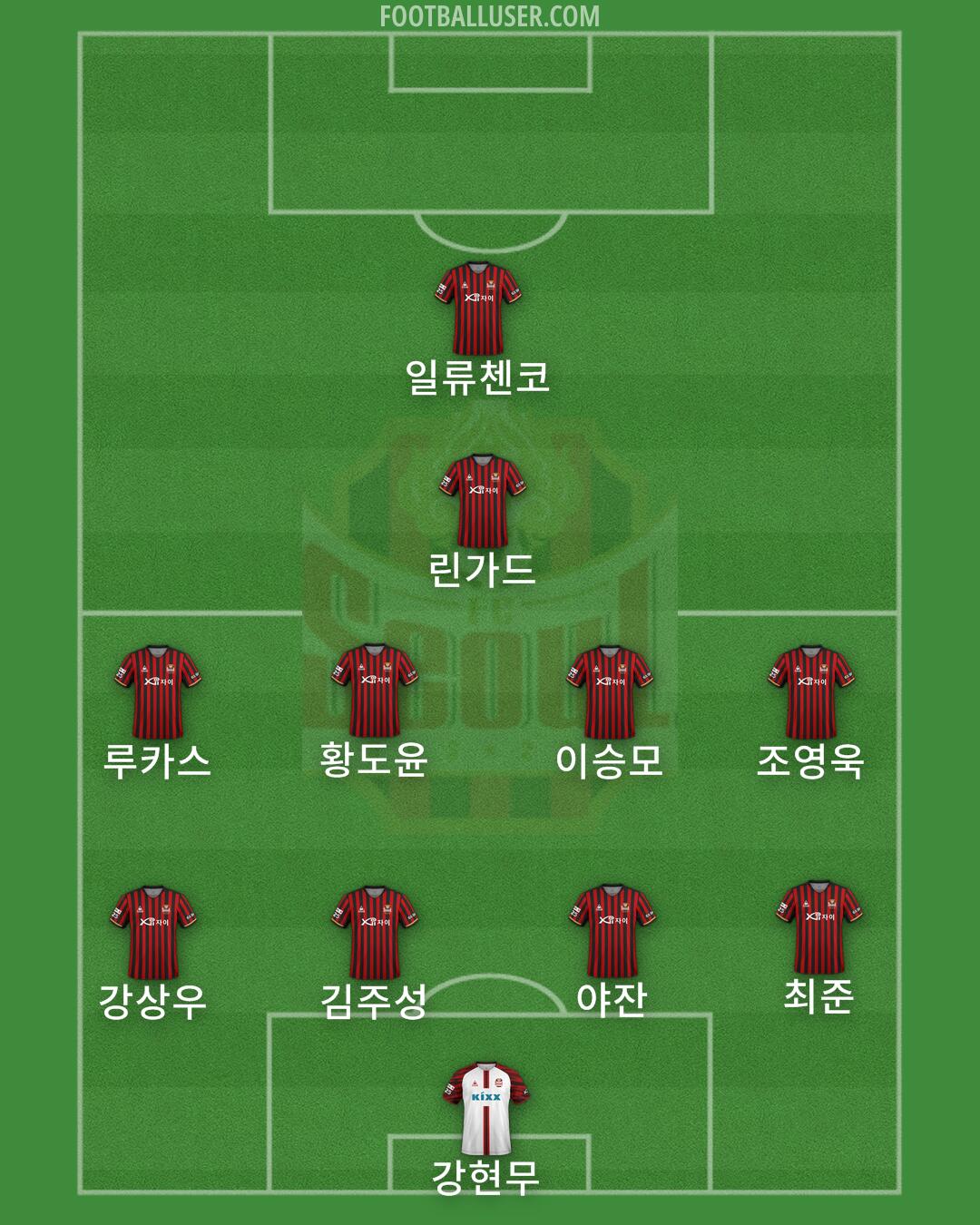 Seoul Formation 2024