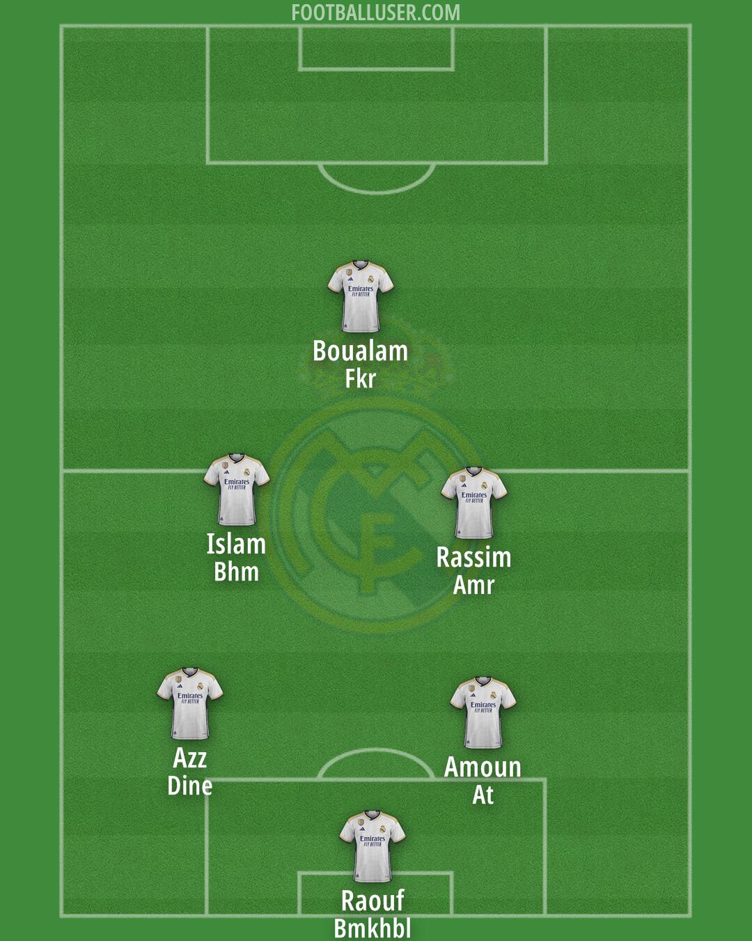 Real Madrid Formation 2024