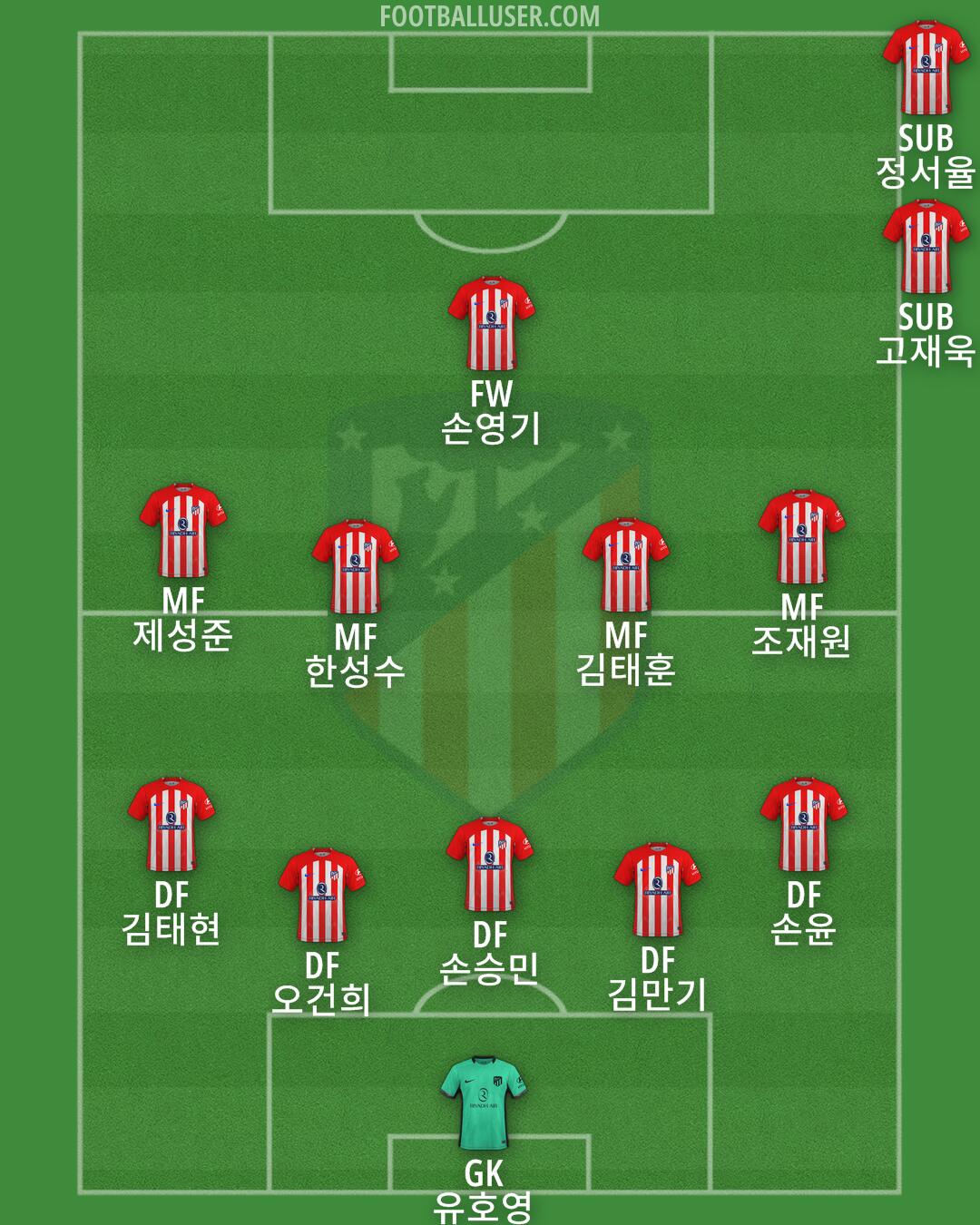 Atlético Formation 2024