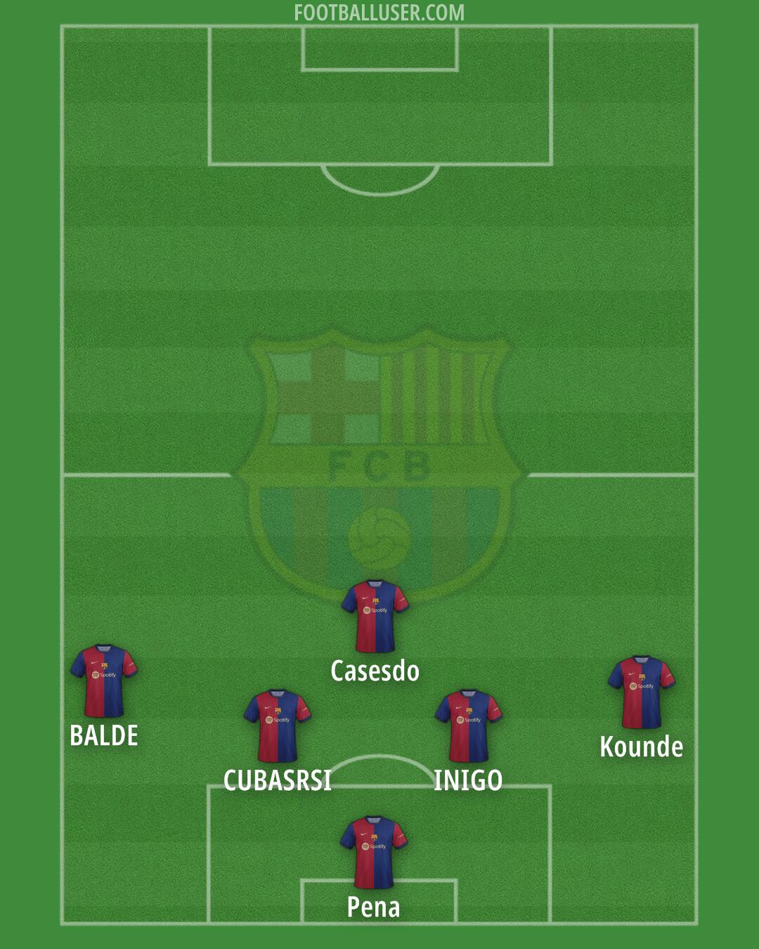 Barcelona Formation 2024