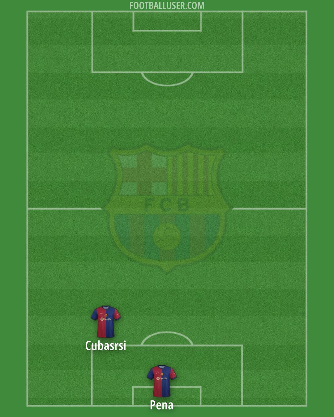 Barcelona Formation 2024