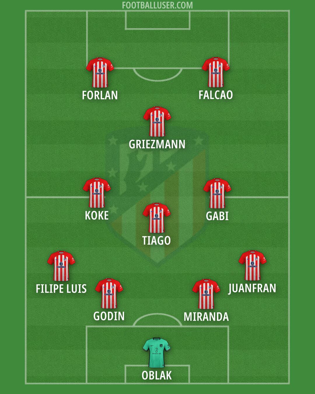 Atlético Formation 2024