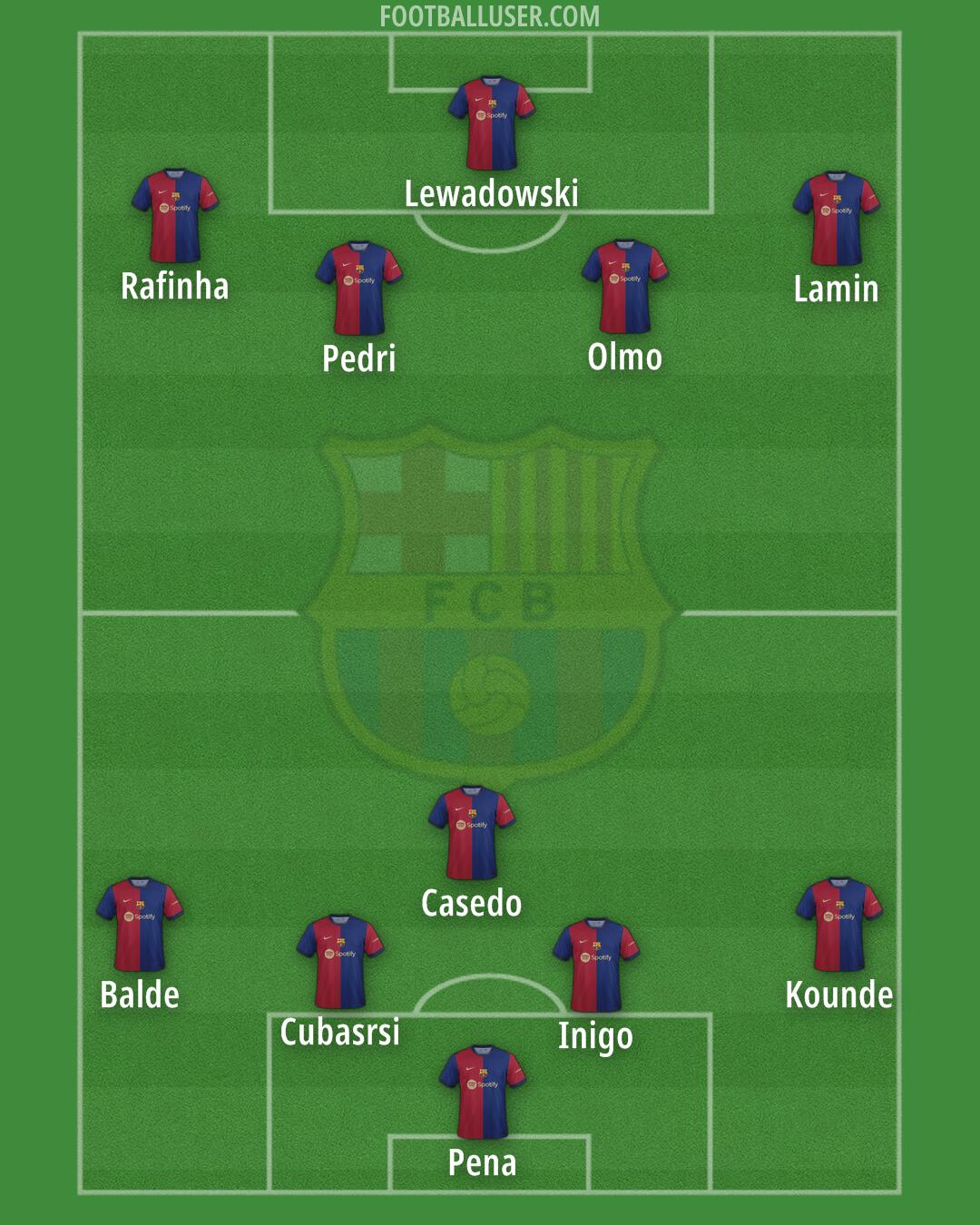 Barcelona Formation 2024