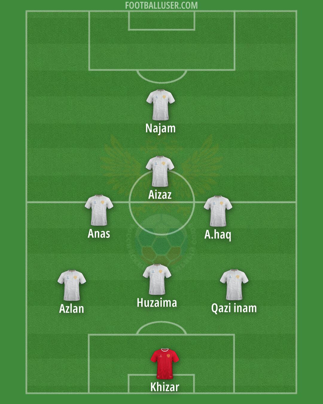 Russia Formation 2024