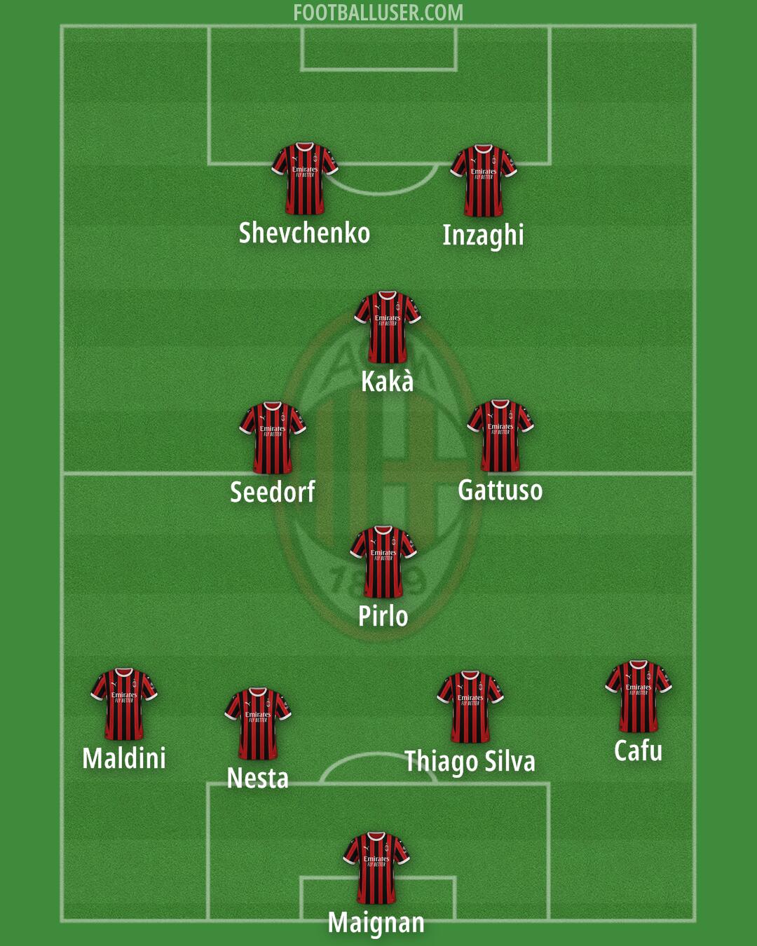 Milan Formation 2024