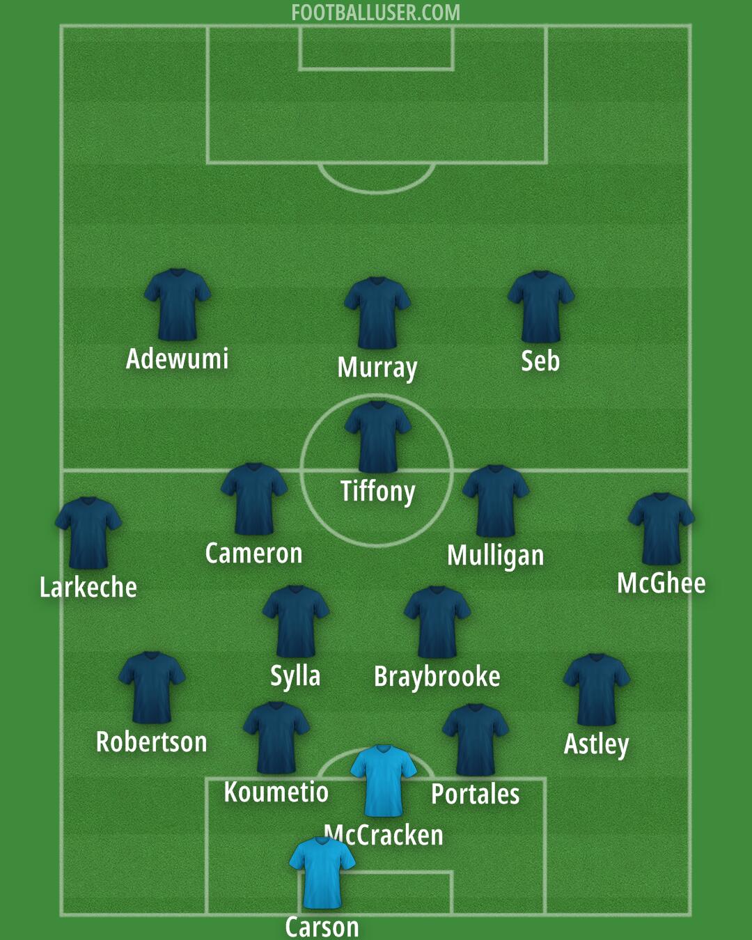 Dundee Formation 2024