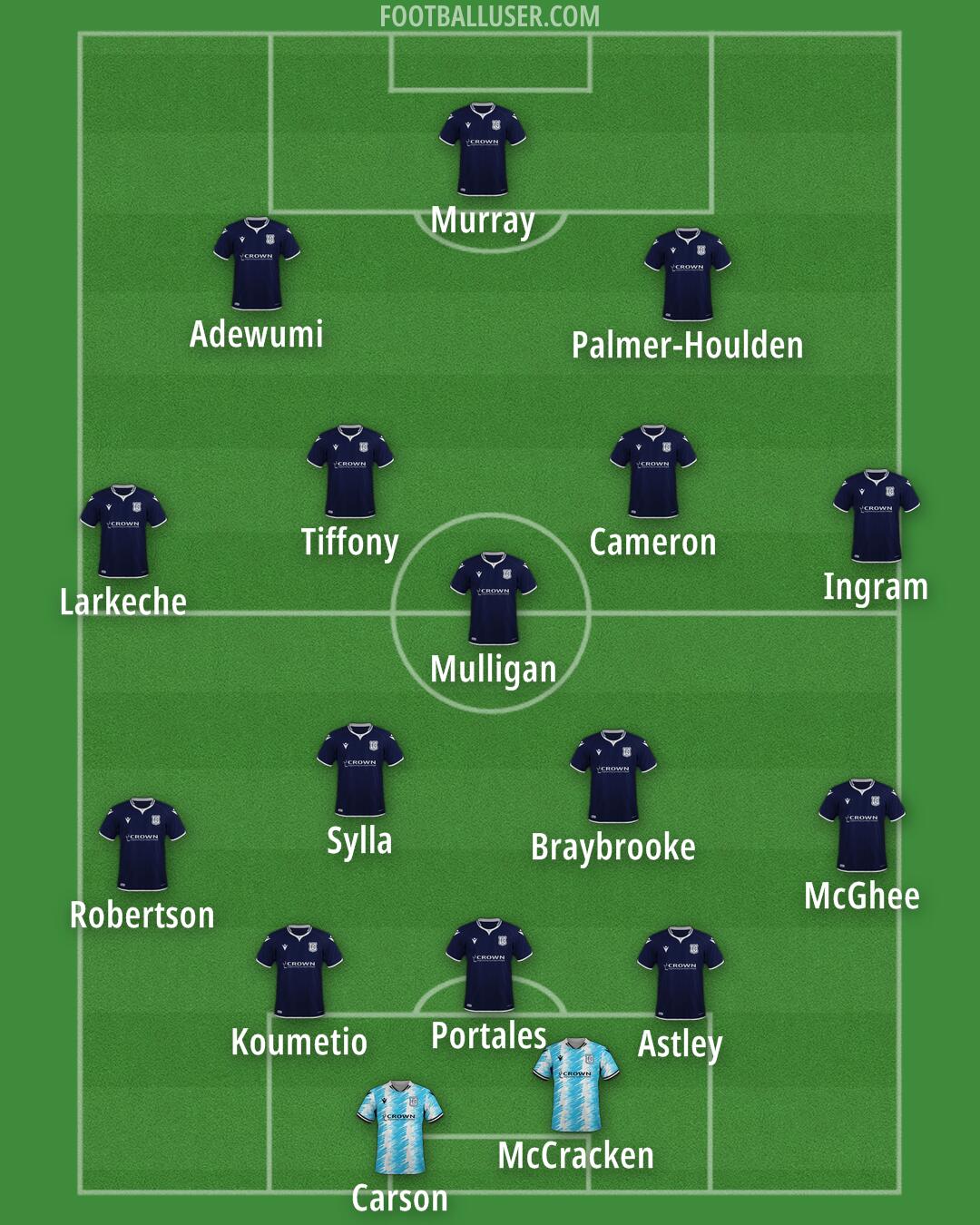 Dundee Formation 2024