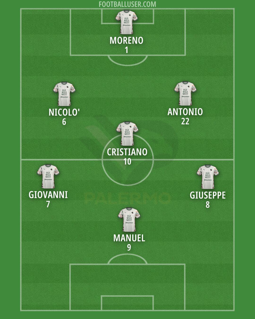 Palermo Formation 2024