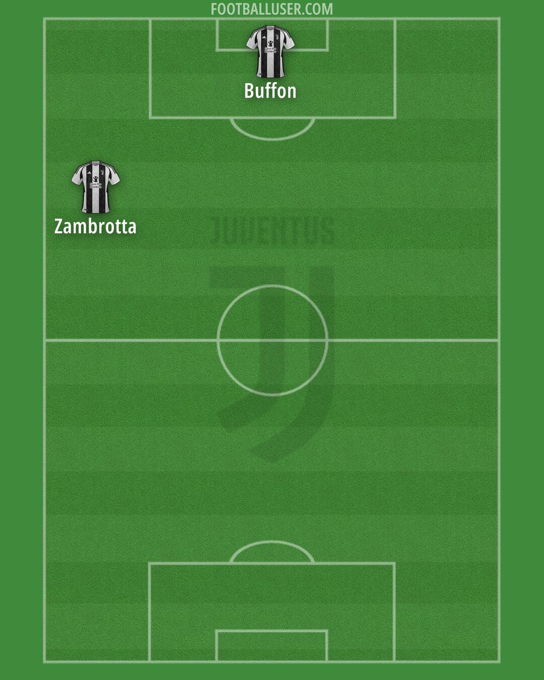 Juventus Formation 2024